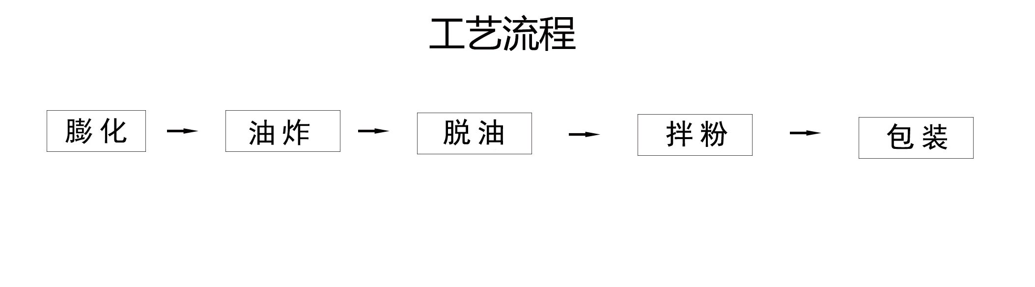 网格锅巴工艺.jpg