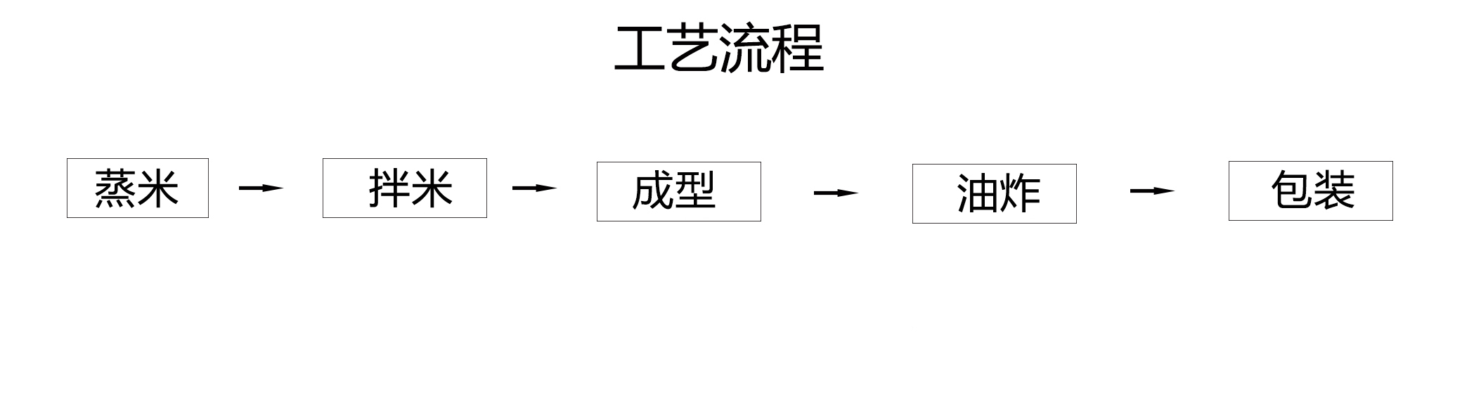 碗状锅巴工艺.jpg